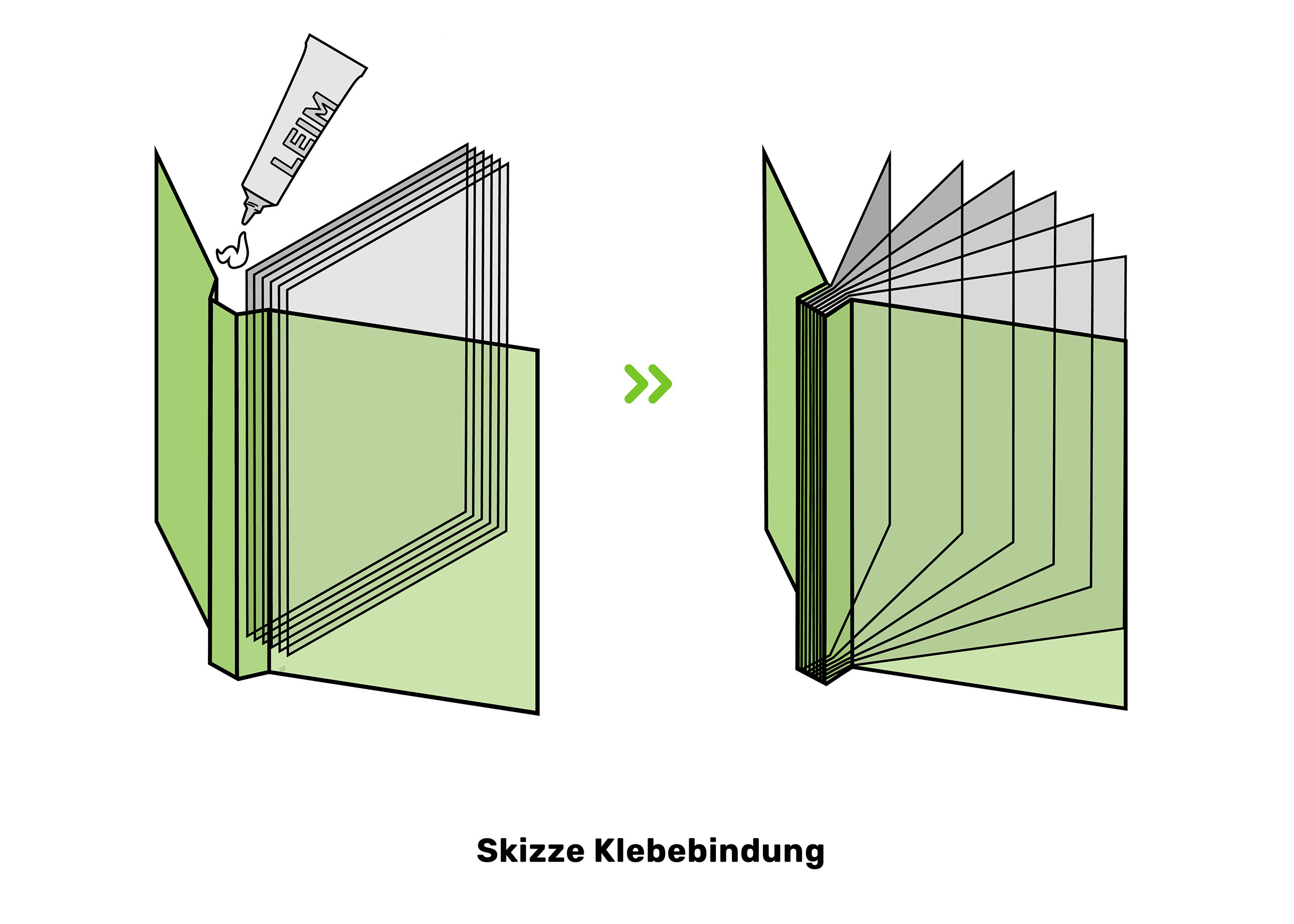 Softcover mit Klebebindung 